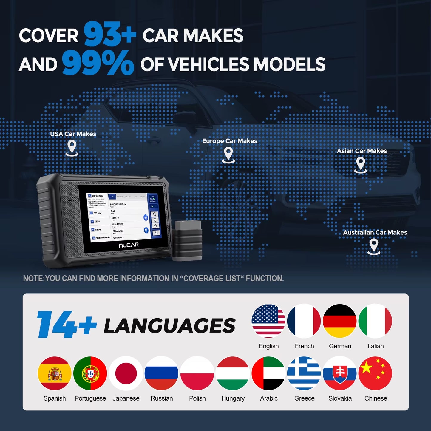 VO6 Professional Car Diagnostics Tools Full System 28 Reset ECU Coding Bidirectional Test Erase Error Code OBD2 Scanner