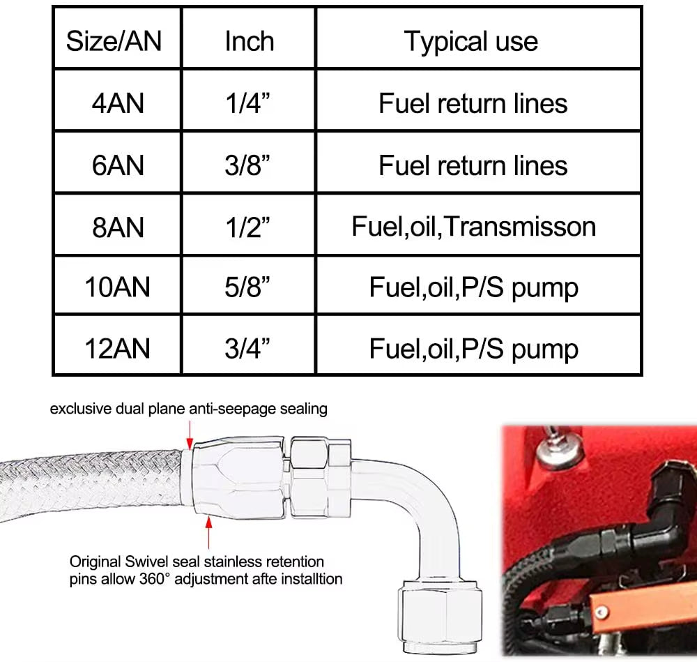 3M AN6/AN8/AN10 CPE Oil Fuel Fittings Hose End 0+45+90+180 Degree Oil Adaptor Kit AN6 Braided Oil Fuel Hose Line with Clamps
