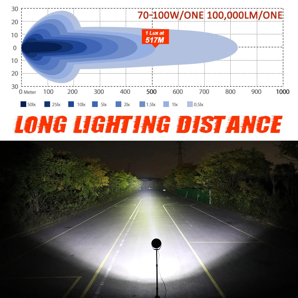 Super Bright 6.5 Inch round LED Work Light for Offroad Pick-Up Truck ATV UTV 4WD 4X4 Led Driving Light DRL Turn Signal