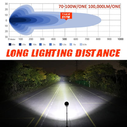 Super Bright 6.5 Inch round LED Work Light for Offroad Pick-Up Truck ATV UTV 4WD 4X4 Led Driving Light DRL Turn Signal